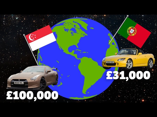 The Most Expensive Countries To Buy Cool Used Cars